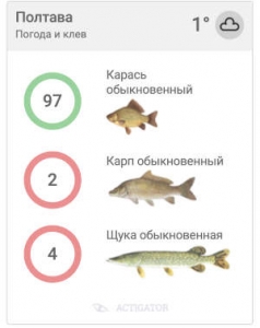 Сервис прогнозирования клева Актигатор представил новую версию информера прогноза клева рыбы